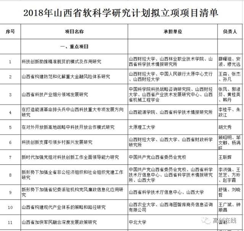 软科学研究